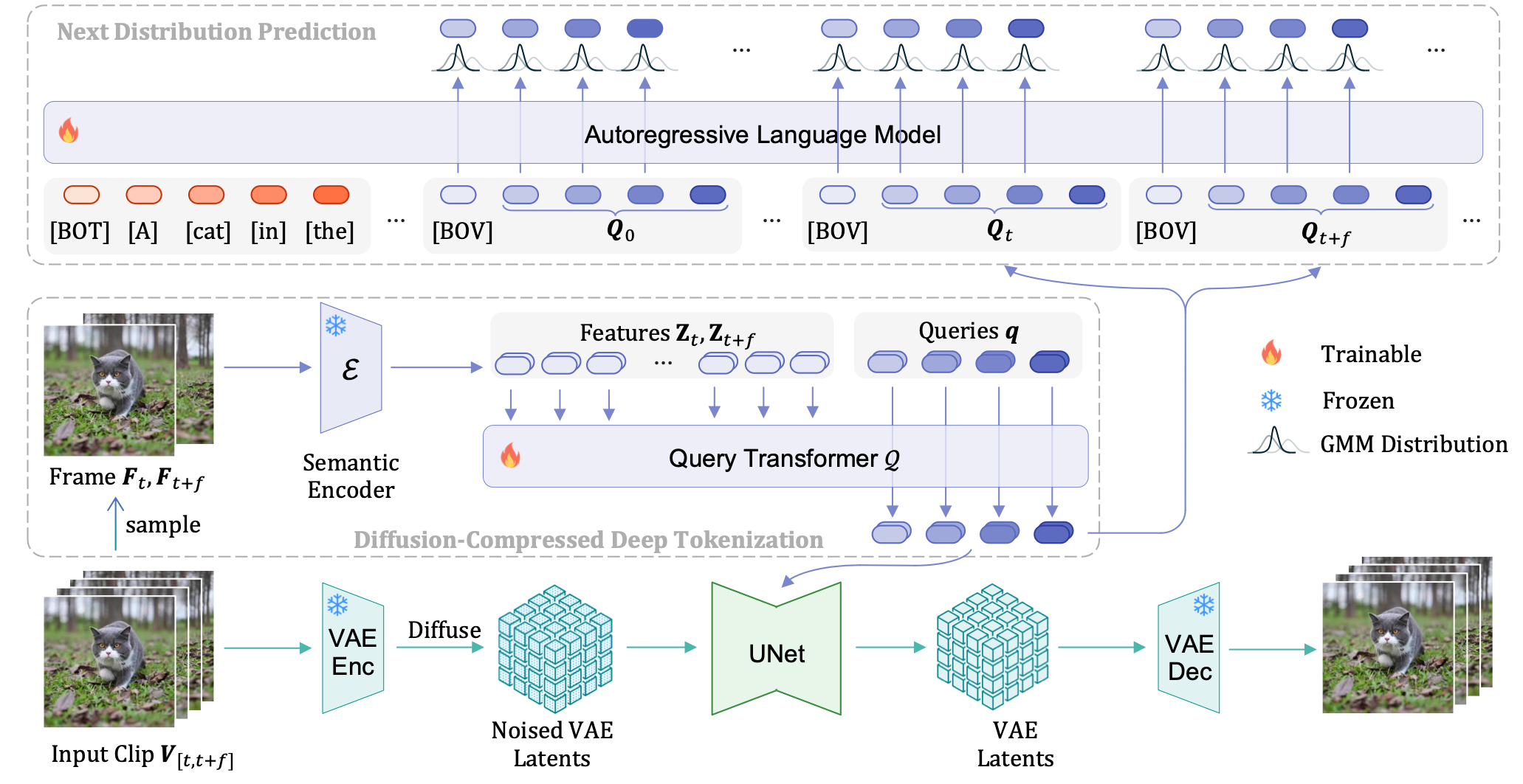 Image of the method