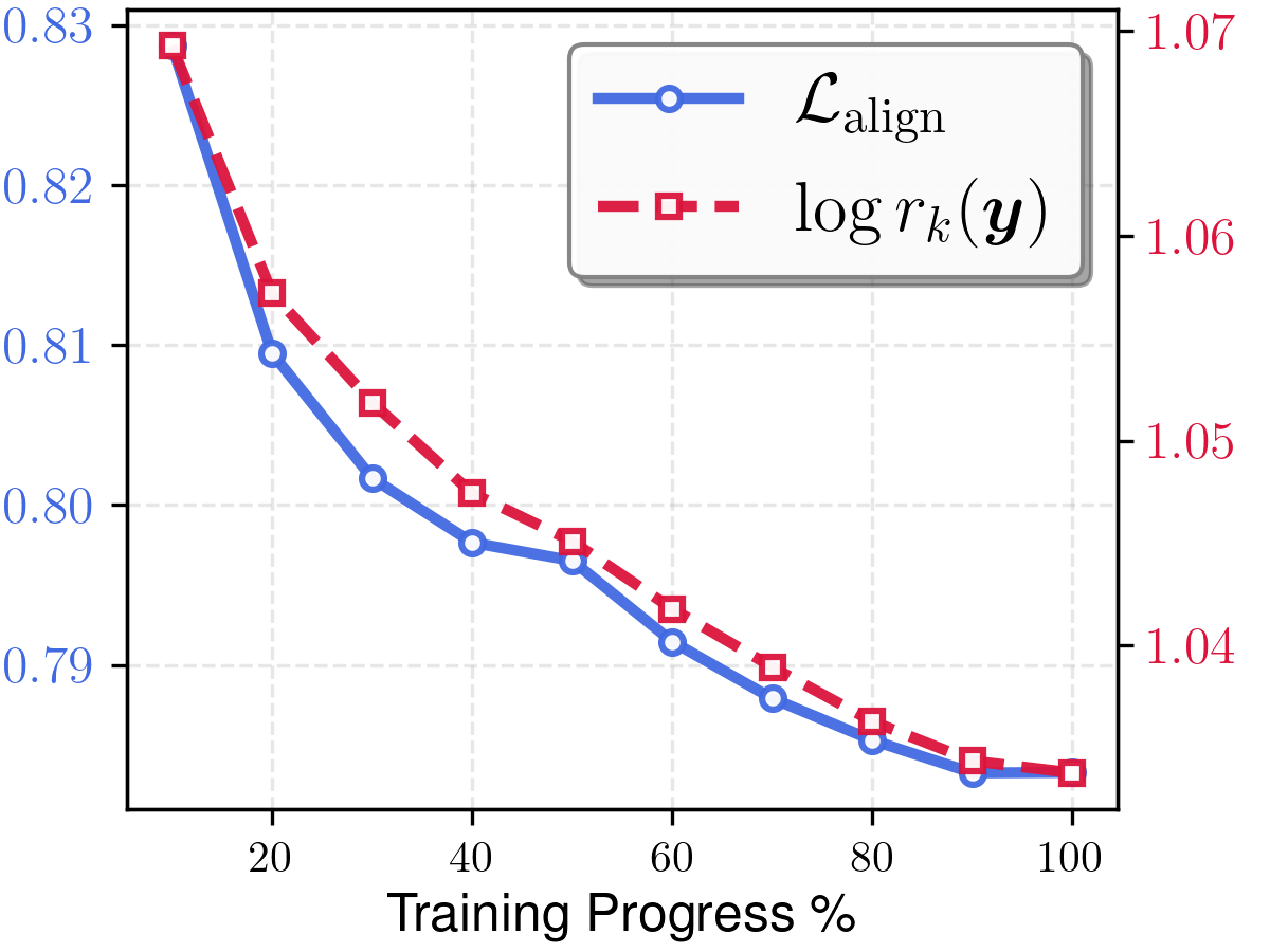 VAE alignment results