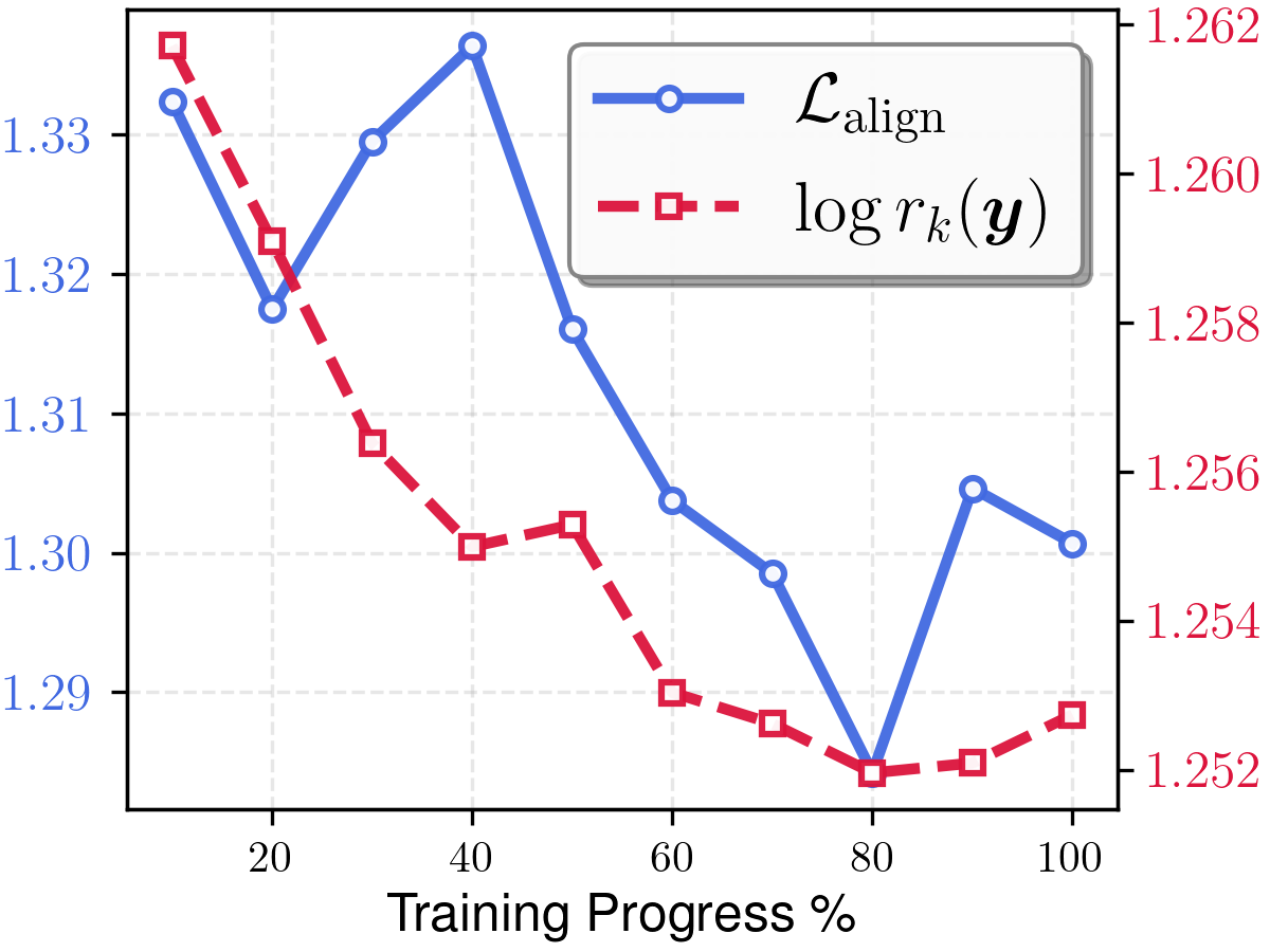 VQ alignment results