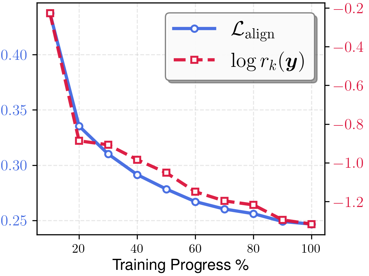 Qwen alignment results