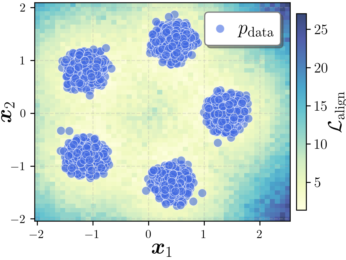 Alignment loss heatmap