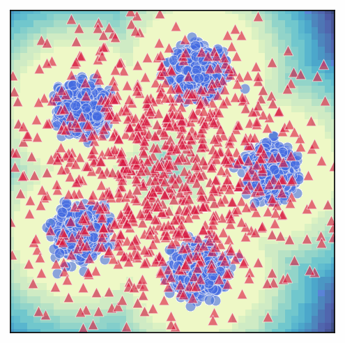 Training progress - Mixture of Gaussians