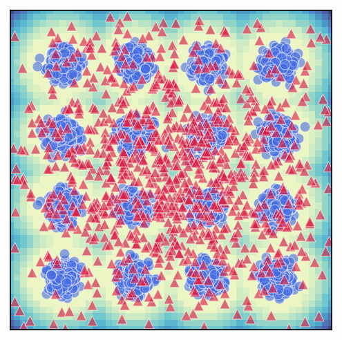 Training progress - Grid