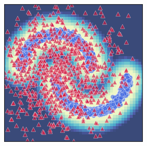 Training progress - Two Moons