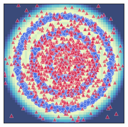 Training progress - Concentric Rings
